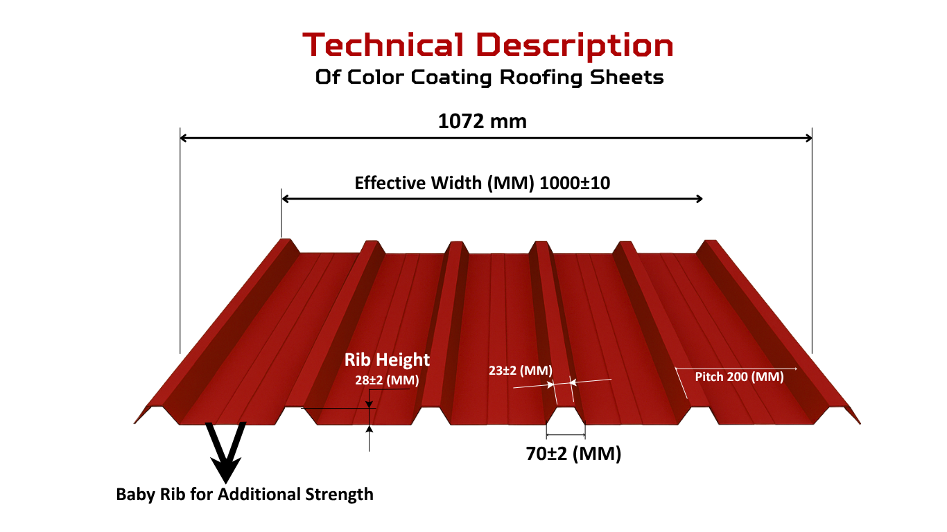 Colour coated industrial roofing sheet rolled under the Datashyne brand