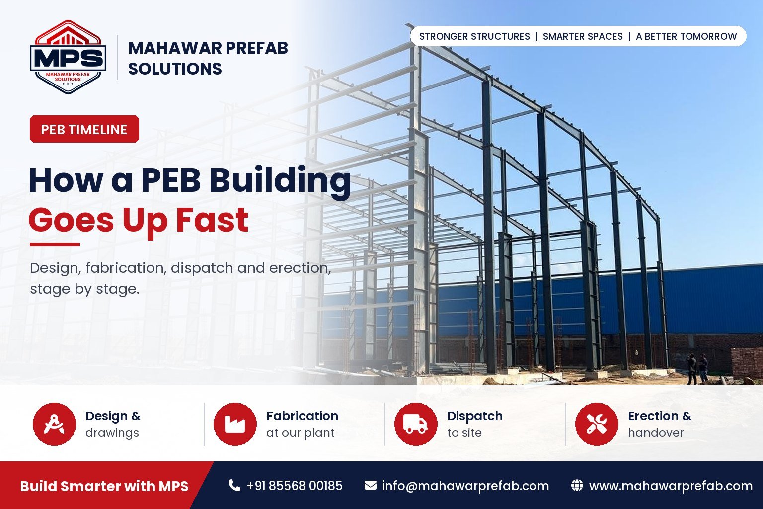 The Efficient Timeline of Constructing Pre-Engineered Buildings with Mahawar Group