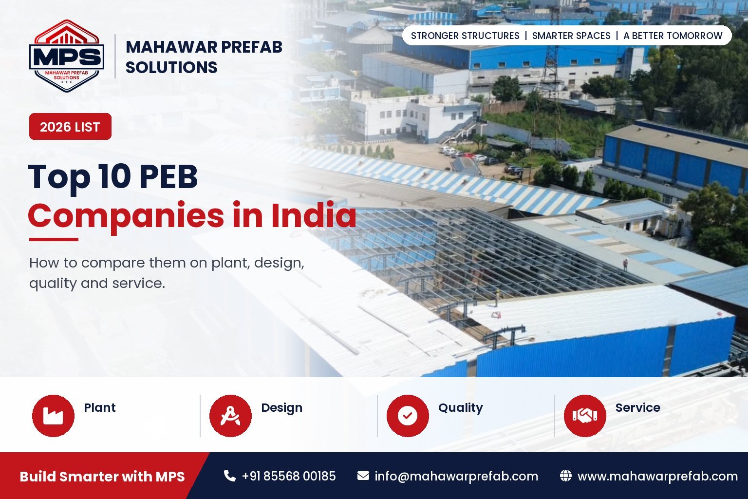 Top 10 Pre Engineered Building Companies in India